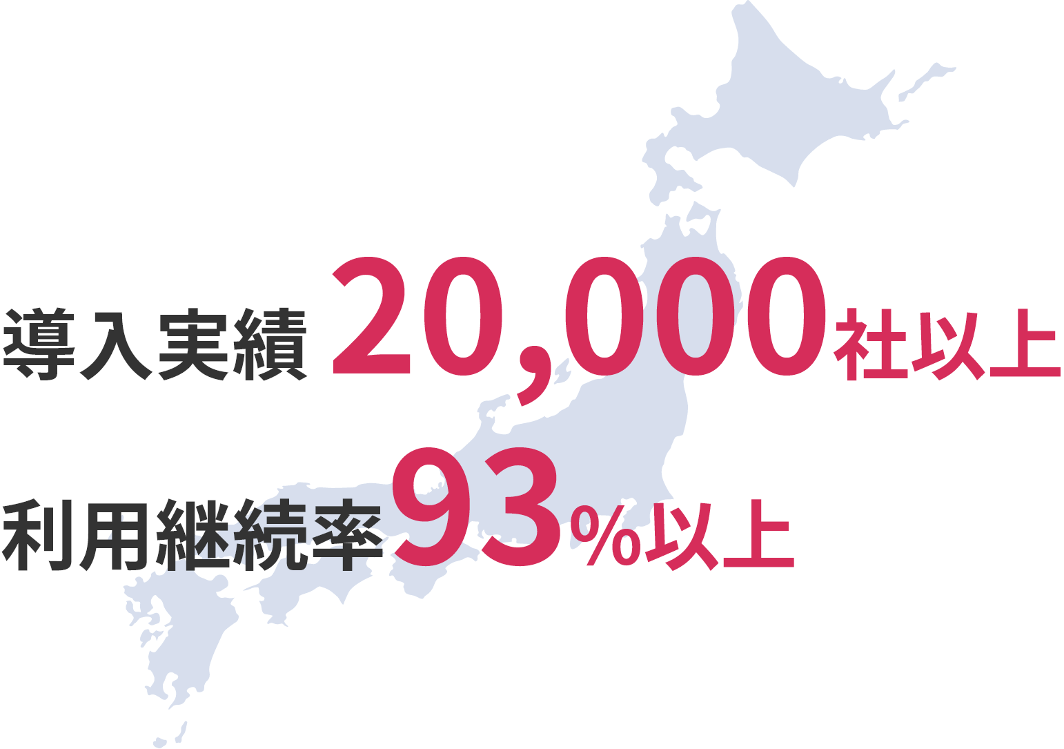 だから導入実績20,000社以上、利用継続率93%以上!